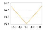 Impact of return on liquidity tomorrow