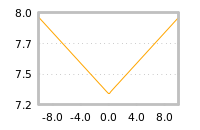 Impact of return on liquidity tomorrow