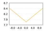 Impact of return on liquidity tomorrow