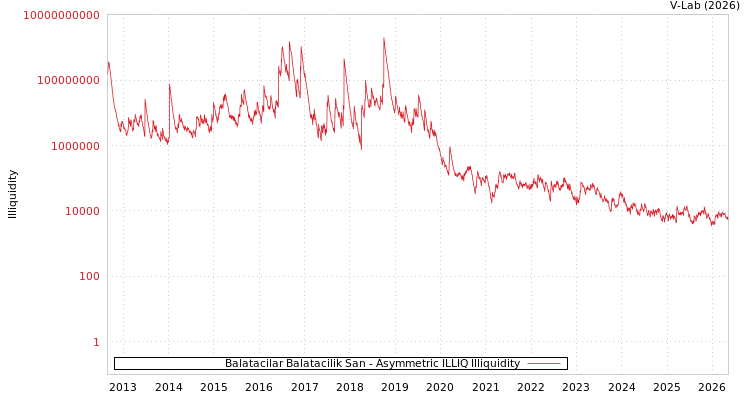 graph of Balatacilar Balatacilik San ILLIQ-AMEM