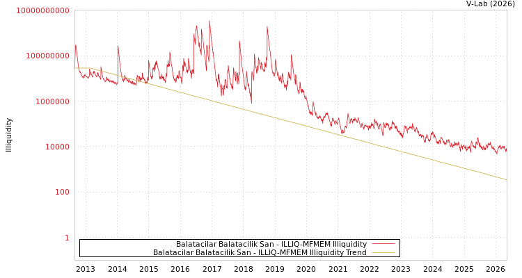 graph of Balatacilar Balatacilik San ILLIQ-MFMEM