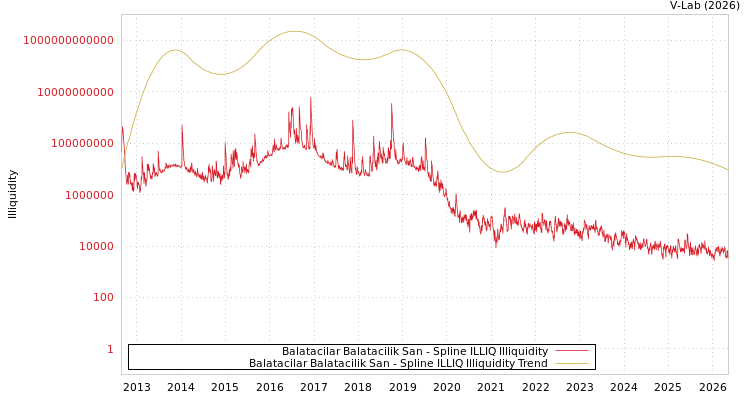 graph of Balatacilar Balatacilik San ILLIQ-SMEM