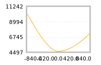 Impact of return on liquidity tomorrow