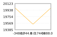 Impact of return on liquidity tomorrow