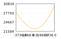 对下一个交易日流动性收益的影响
