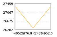 对下一个交易日流动性收益的影响
