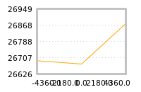Impact of return on liquidity tomorrow