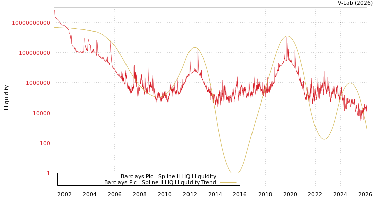 graph of Barclays Plc ILLIQ-SMEM