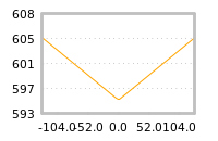 Impact of return on liquidity tomorrow