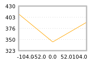 Impact of return on liquidity tomorrow