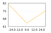 Impact of return on liquidity tomorrow