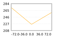 Impact of return on liquidity tomorrow