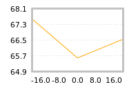 Impact of return on liquidity tomorrow