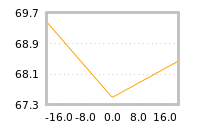Impact of return on liquidity tomorrow