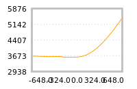 对下一个交易日流动性收益的影响