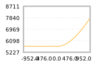 对下一个交易日流动性收益的影响