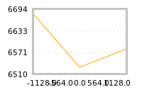 Impact of return on liquidity tomorrow