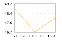 Impact of return on liquidity tomorrow