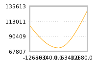 对下一个交易日流动性收益的影响