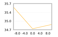 Impact of return on liquidity tomorrow