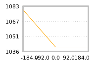 对下一个交易日流动性收益的影响