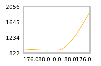 对下一个交易日流动性收益的影响