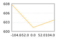 Impact of return on liquidity tomorrow