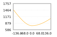 对下一个交易日流动性收益的影响