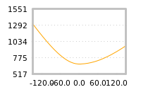 对下一个交易日流动性收益的影响