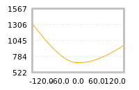 对下一个交易日流动性收益的影响