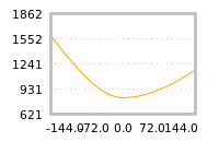 对下一个交易日流动性收益的影响