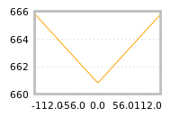 对下一个交易日流动性收益的影响
