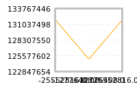 Impact of return on liquidity tomorrow