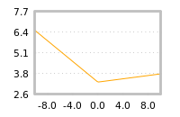 Impact of return on liquidity tomorrow