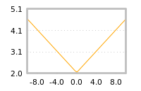 Impact of return on liquidity tomorrow