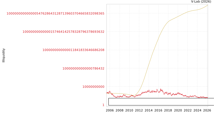 graph of Bannerman Energy Ltd ILLIQ-SMEM