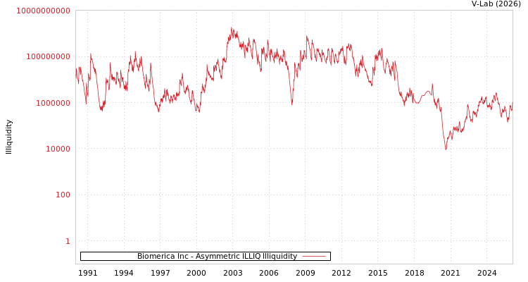 graph of Biomerica Inc ILLIQ-AMEM