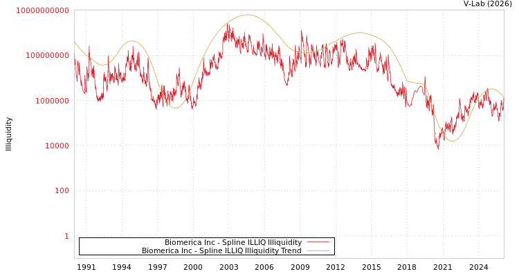 graph of Biomerica Inc ILLIQ-SMEM