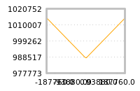 Impact of return on liquidity tomorrow