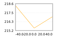 Impact of return on liquidity tomorrow