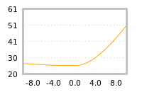 Impact of return on liquidity tomorrow