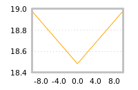 Impact of return on liquidity tomorrow