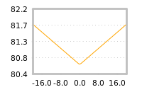 Impact of return on liquidity tomorrow