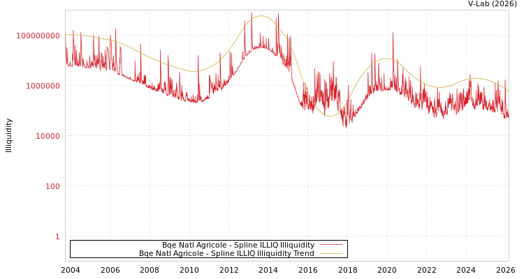 graph of Bqe Natl Agricole ILLIQ-SMEM