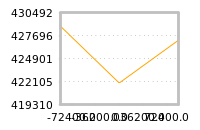 Impact of return on liquidity tomorrow