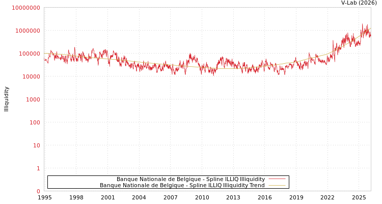 graph of Banque Nationale de Belgique ILLIQ-SMEM