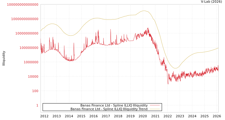 graph of Banas Finance Ltd ILLIQ-SMEM