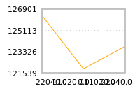 Impact of return on liquidity tomorrow