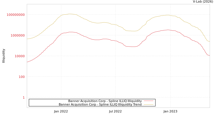 graph of Banner Acquisition Corp ILLIQ-SMEM
