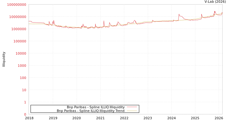 graph of Bnp Paribas ILLIQ-SMEM